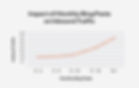 how often should you blog